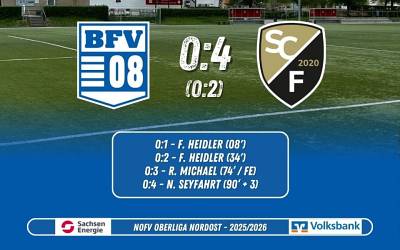 17. Spieltag Oberliga Nordost